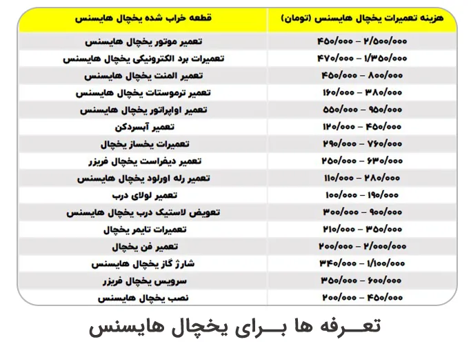 قیمت تعمیر یخچال هایسنس رشت