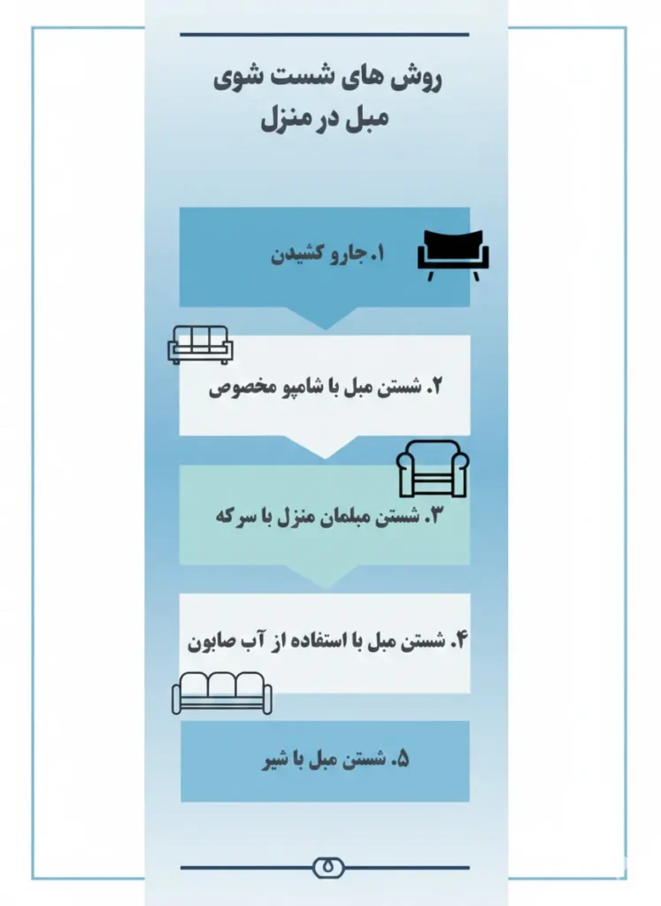روش شستشو مبل - مراحل